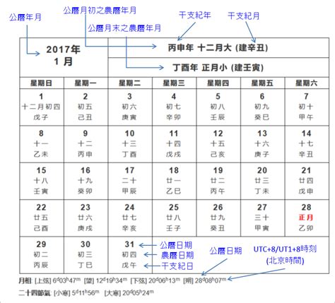 農曆6月14|農曆換算國曆｜國曆轉農曆、農曆轉國